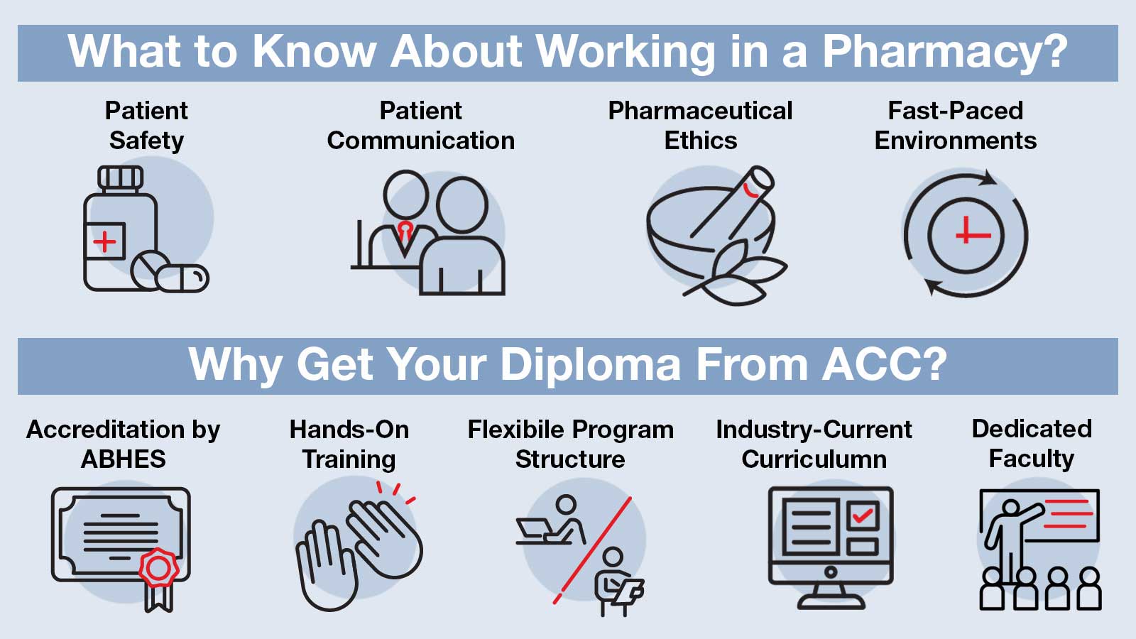 What to know working in a Pharmacy